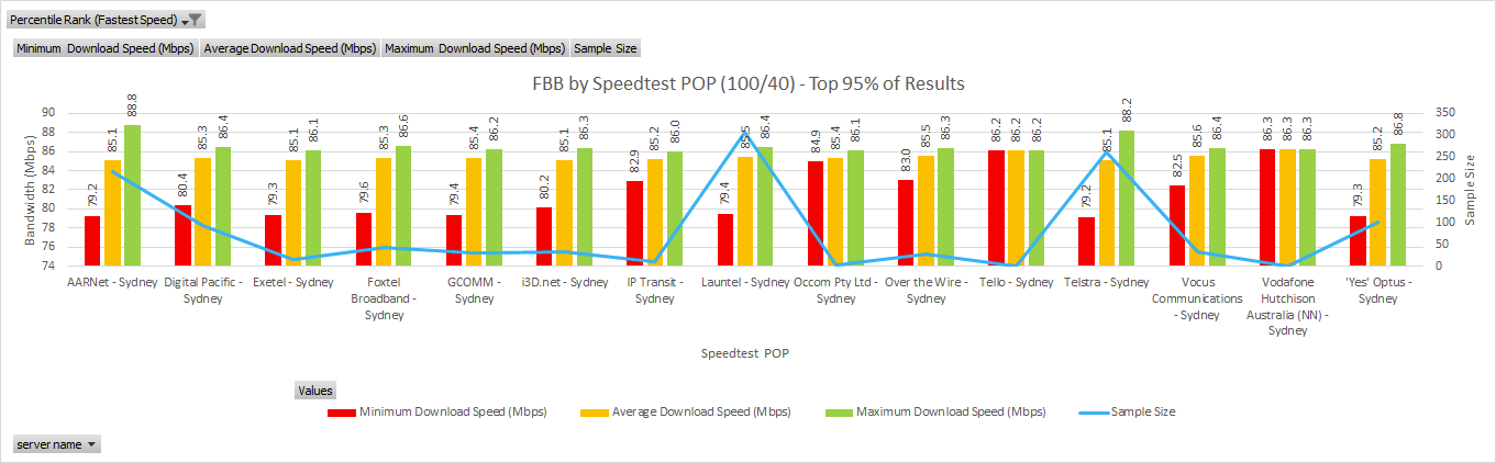 FBB Min Max Avg by POP.png