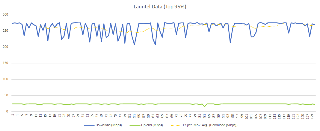 Launtel Half-Hourly.png