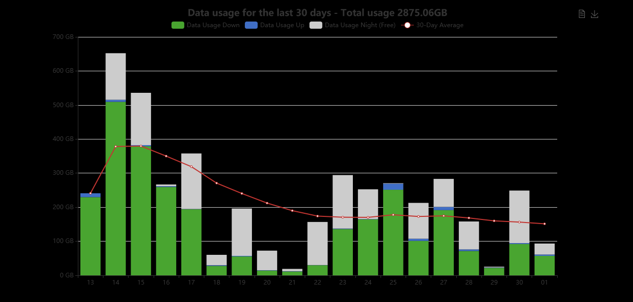 Portal-Launtel-Current-usage-past-3weeks.png