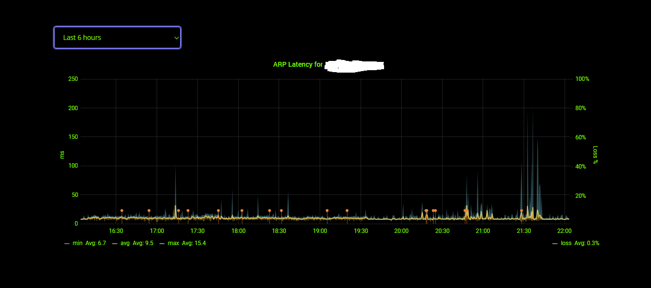 Portal-Launtel-ARP-Latency-graph.png