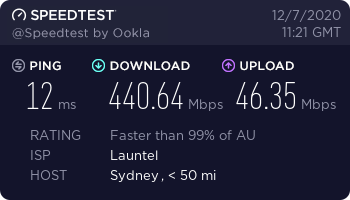 440Mbps-Launtel-Peak.png