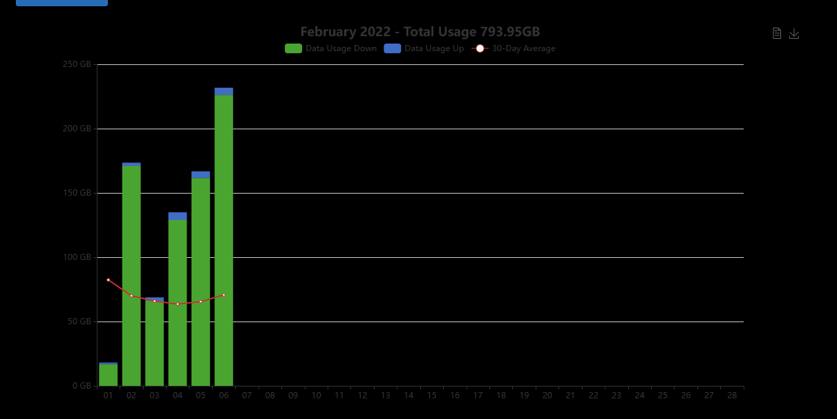 Launtel-Feb-so-far.png