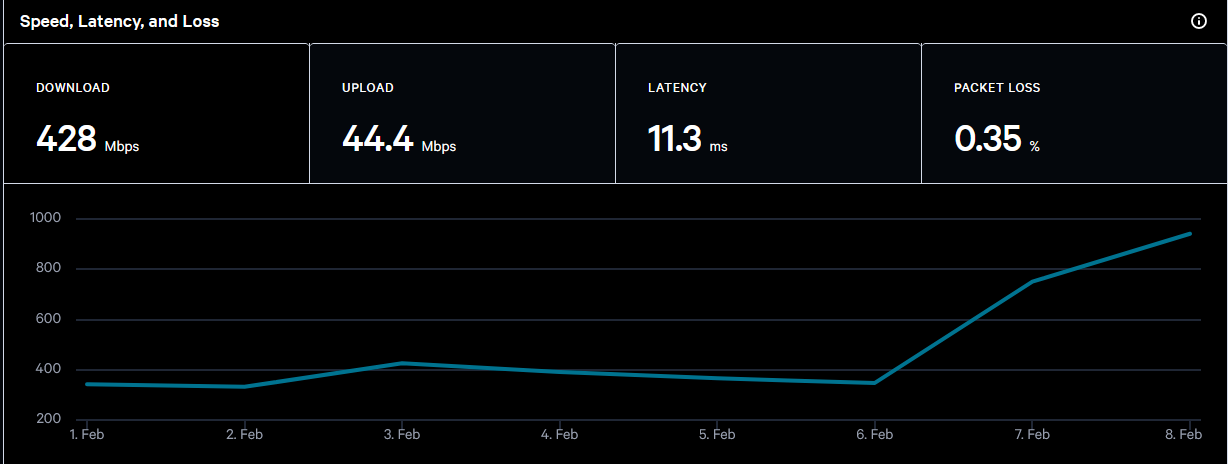 samknows-portal-launtel-vs-fbb 2.png