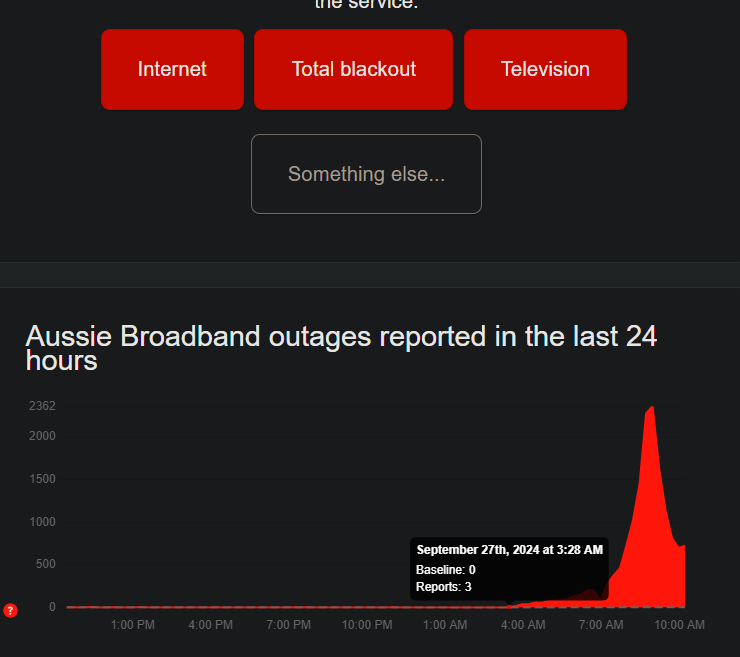 aussiebroadband-users-offline-328am-27-09-2024.png