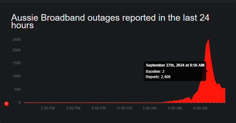 aussiebroadband-out-age-ongoing-8-56am.png